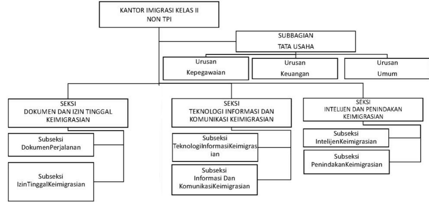 Dokumentasi kegiatan